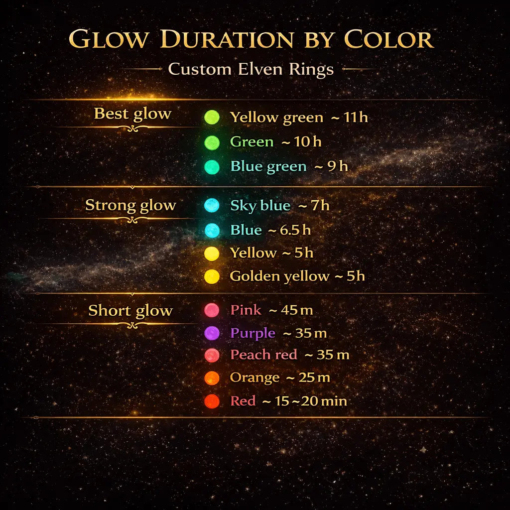 Elven Ring, Personalized